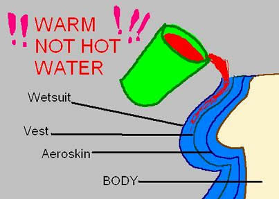Warm, Not Hot!